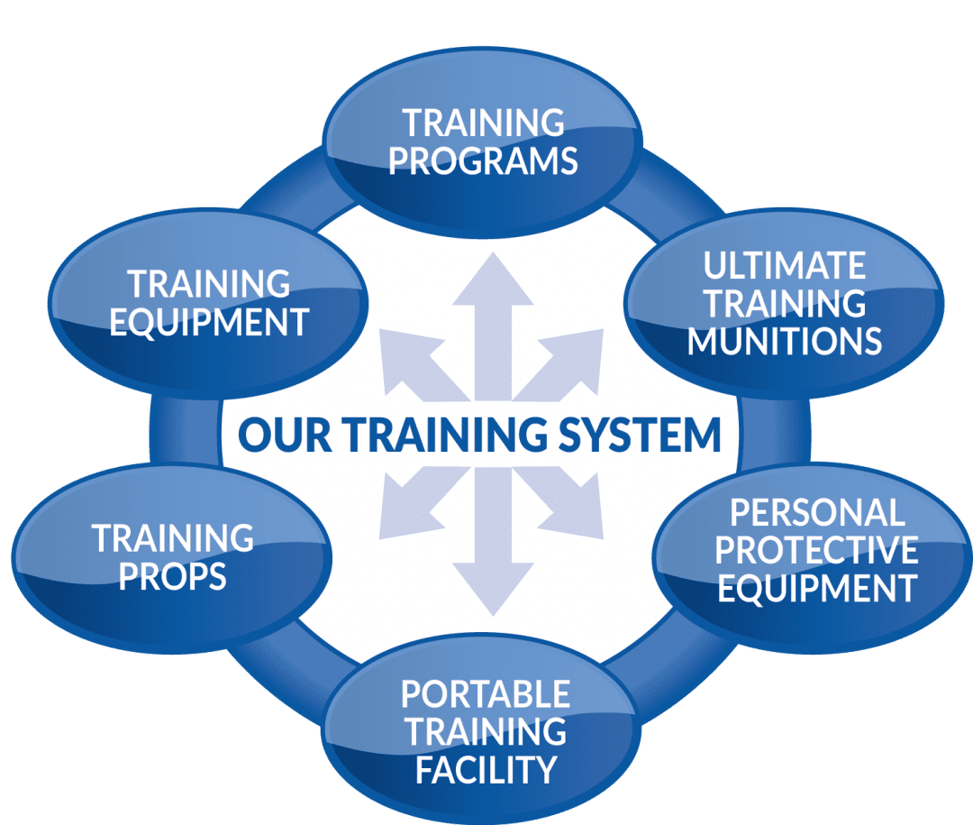 utm-training-ultimate-training-munitions